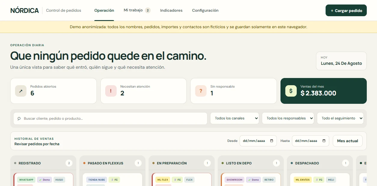 Pipeline real de la demo anonimizada del sistema de seguimiento de ventas