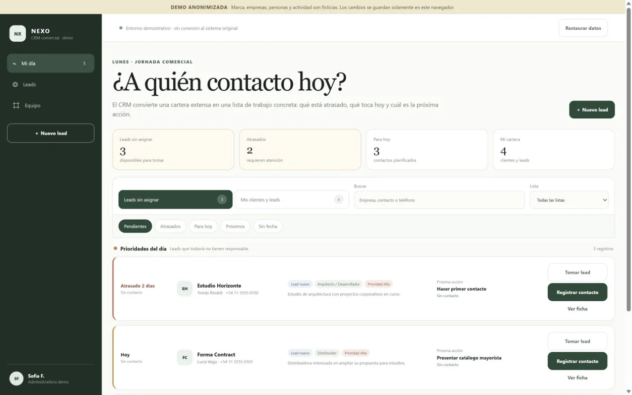 Jornada comercial de la demo anonimizada del CRM B2B