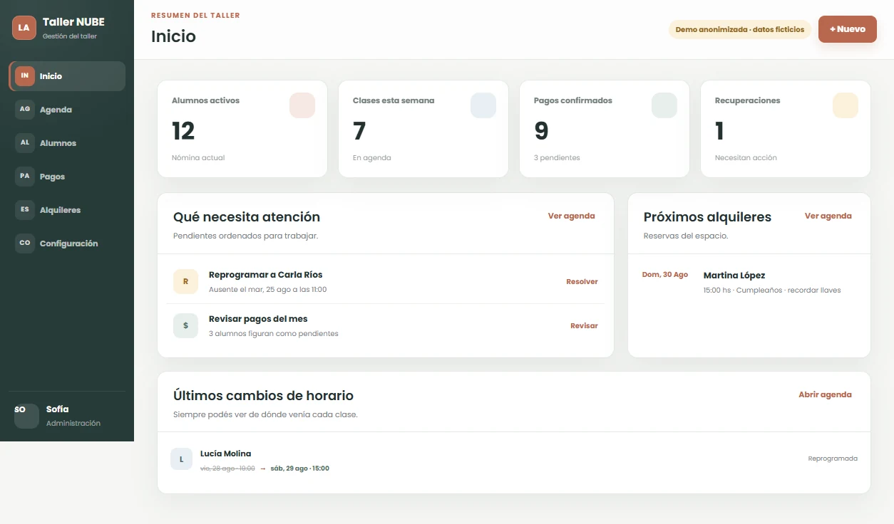 Dashboard real de la demo anonimizada del sistema de gestión del taller